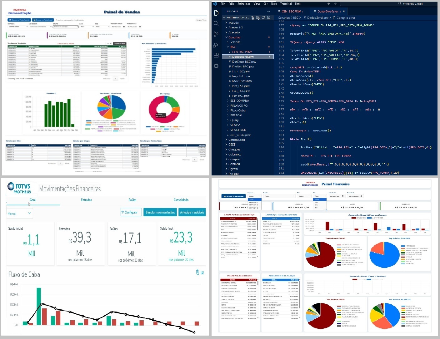 Painel de Vendas Protheus